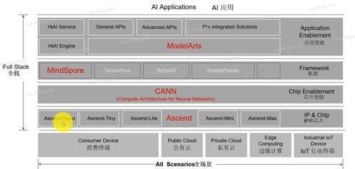 AI基础概念、产业发展与华为全栈全场景AI战略解析